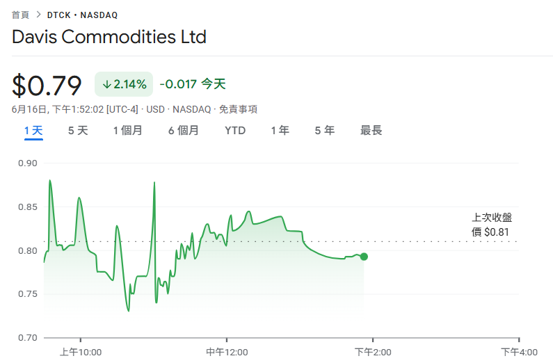 Singapore Davis Commodities thông báo mua 1200 Mười nghìn đô la Bitcoin: Nhắm mục tiêu Token hóa Đường, Gạo và Dầu tại Thị trường RWA