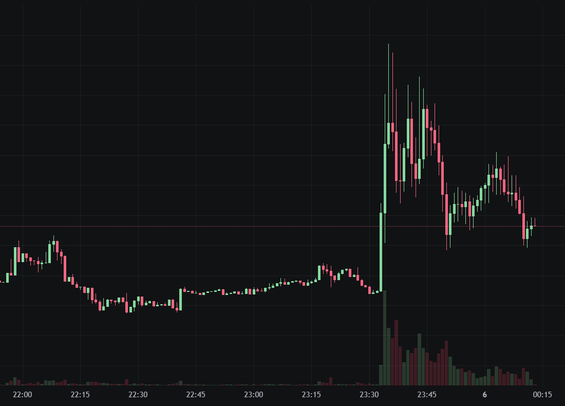 Dự án tiền điện tử Trump WLFI Mua Meme Coin $1 Hãy trở thành kho dự trữ chiến lược! Hãy để USD thống trị Solana