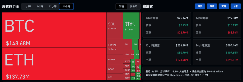 Bitcoin tăng 94.000 USD, Ethereum vượt 3.200 USD và các quỹ ETF tiền điện tử đã chứng kiến dòng vốn ròng 1,1 tỷ USD vào tuần trước. Các tổ chức đã quay trở lại với nhóm
