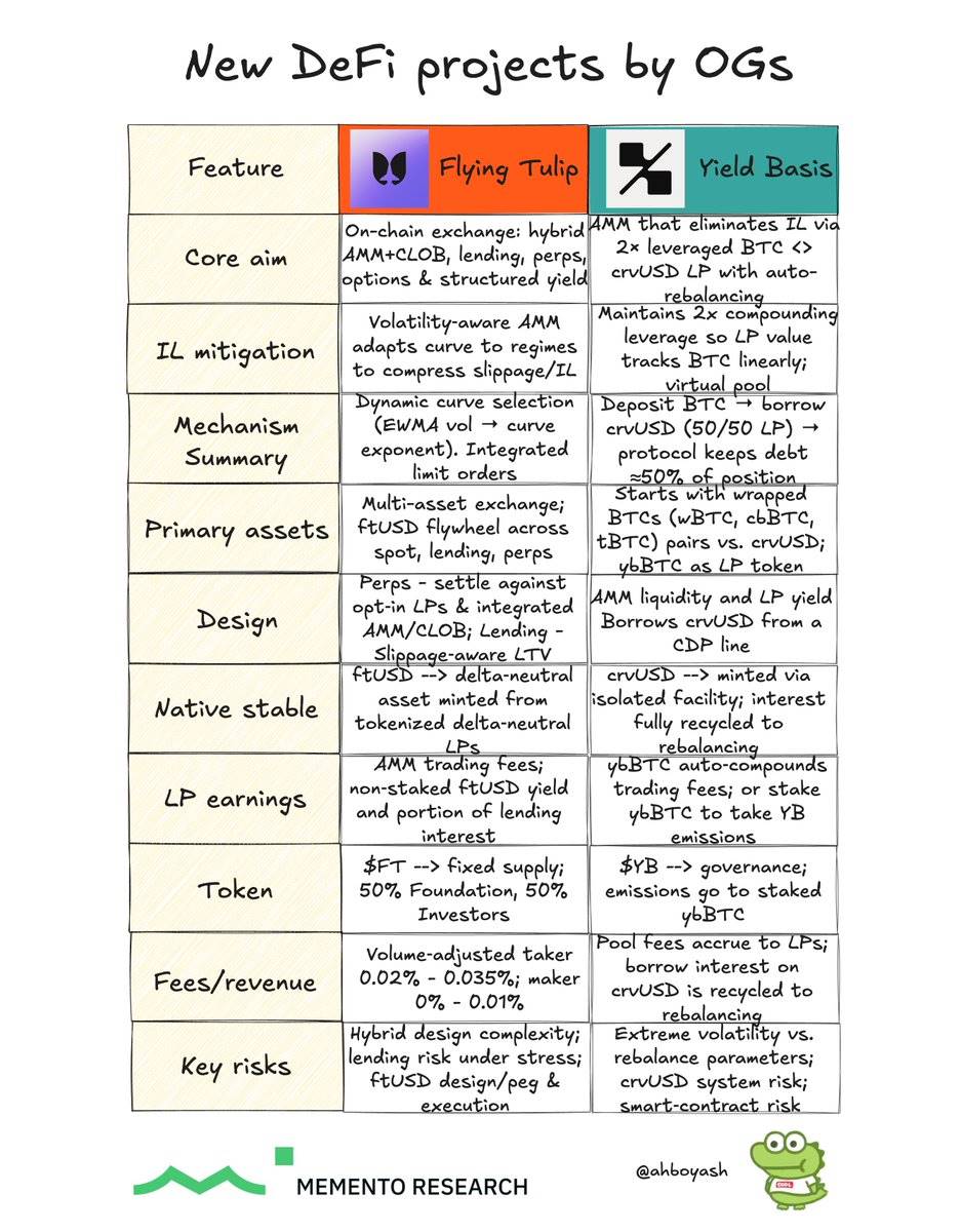 Bản kiểm kê dự án mới của DeFi OG: Người sáng lập Curve xây dựng nhóm BTC, Andre Cronje muốn xây dựng một sàn giao dịch toàn cầu