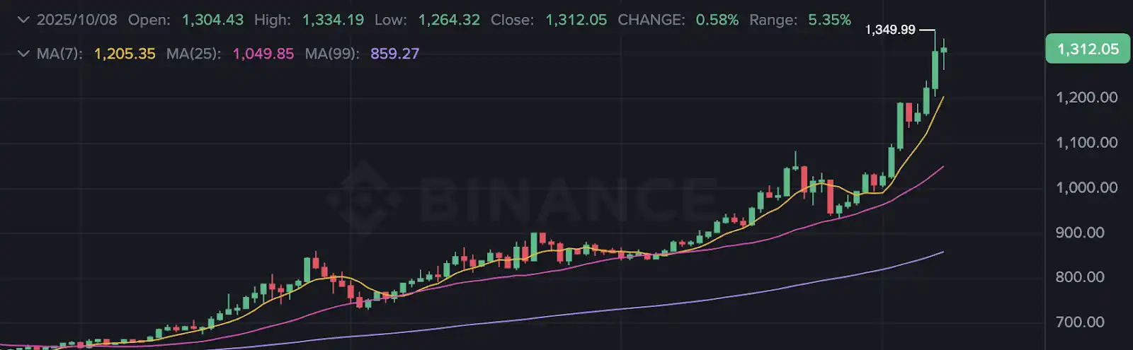 Tiết lộ logic đằng sau sự phổ biến của ChainOpera AI: chính xác giữa chu kỳ, FDV vượt quá 4 tỷ USD