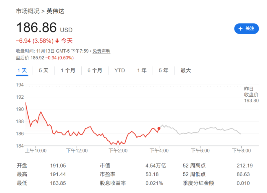 Ngày thu nhập của Nvidia có thể đáng xấu hổ? Các nhà phân tích: Ngay cả khi hiệu suất mạnh mẽ, thị trường sẽ 