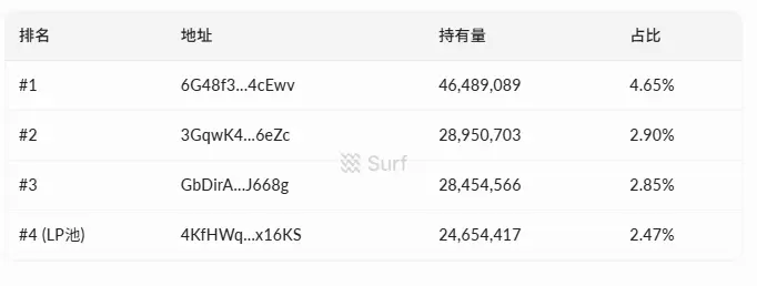 So sánh giữa mô hình mua lại truyền thống và mô hình Snowball